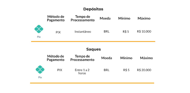 Jogo do bolivar